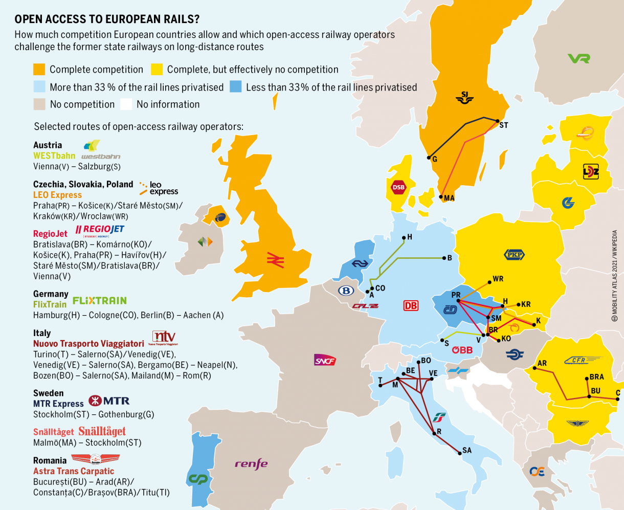 »Open access to European rails?« »Open access to European rails?«