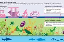 Przyroda to nie laboratorium