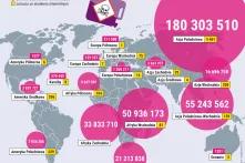 Cierpienie i śmierć zdarzają się najczęściej na Globalnym Południu