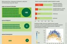 Świat traci swoją różnorodność