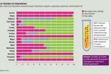 Co przenika do środowiska?