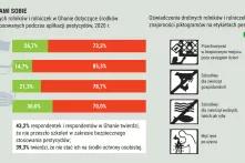 Pozostawieni sami sobie