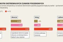 Adaptacja do zmiany klimatu_1