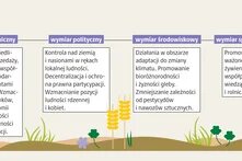 Agroekologia: polityka_1