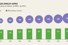 Zrównoważona odbudowa gleb_1