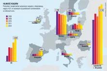 Subwencje związane z eksploatacją węgla w UE w milionach euro