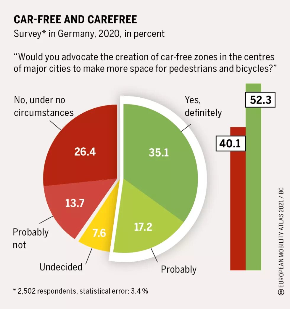 »Car-free and carefree«