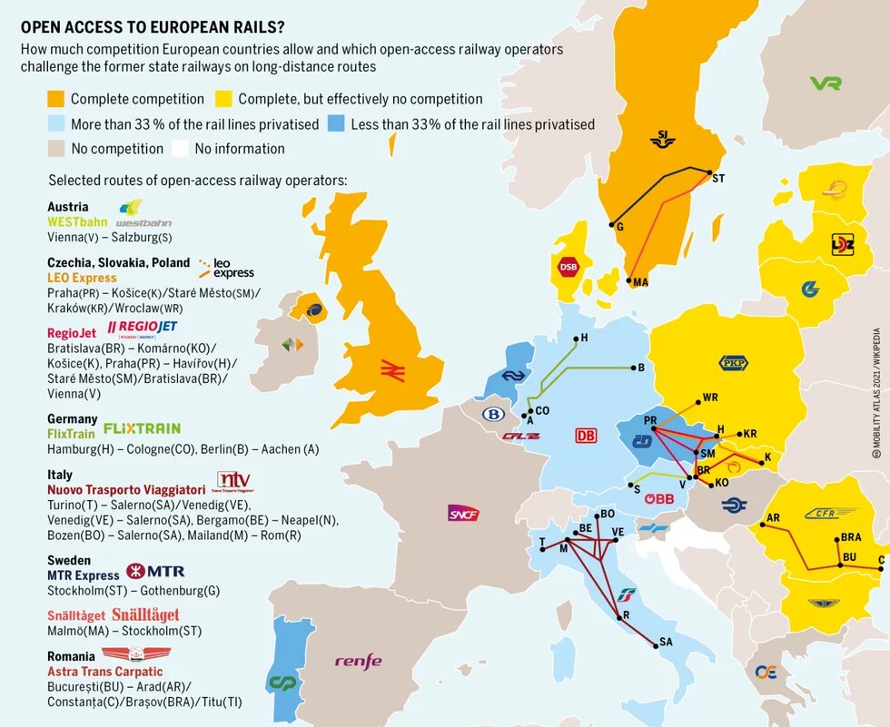 »Open access to European rails?«