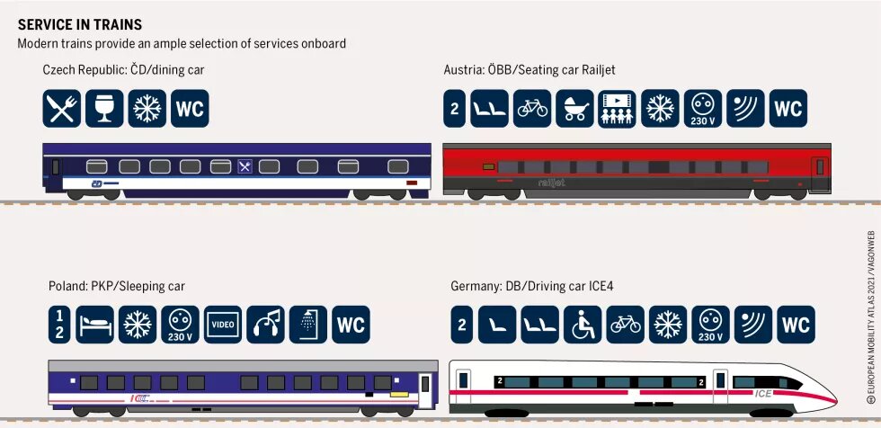 »Service in trains«