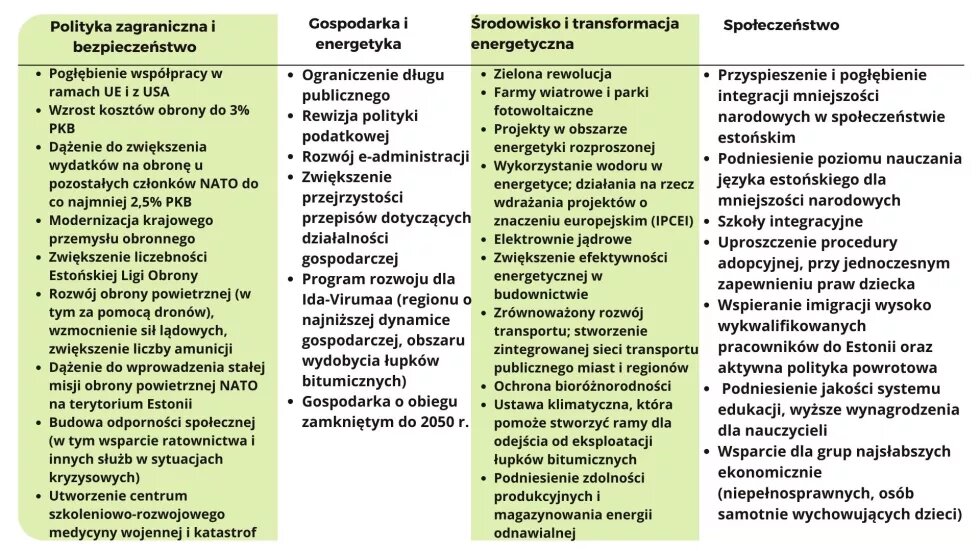 Wybory w Estonii