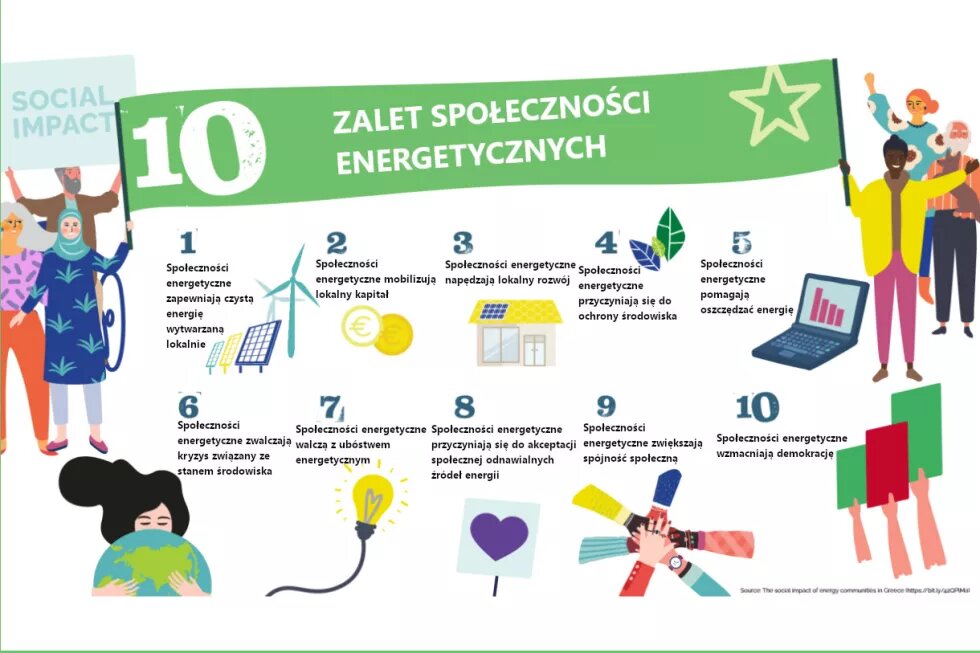 Społeczności energetyczne