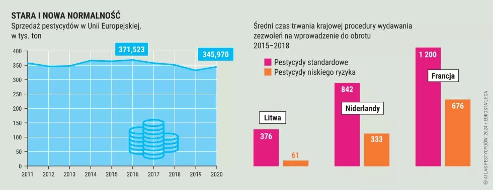 Stara i nowa normalność