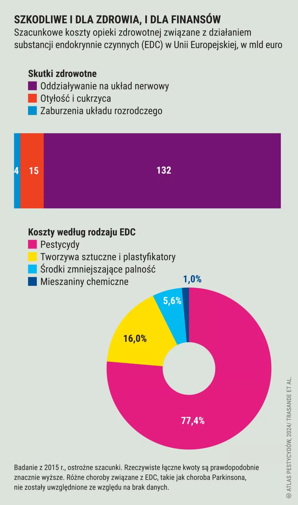 Szkodliwe dla zdrowia i dla finansów