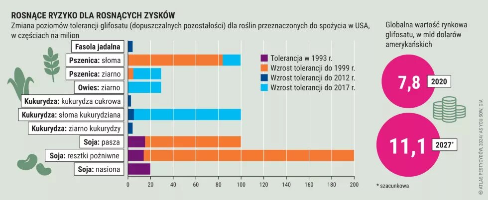 Rosnące ryzyko dla rosnących zysków