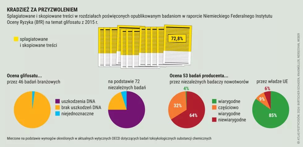 Kradzież za przyzwoleniem