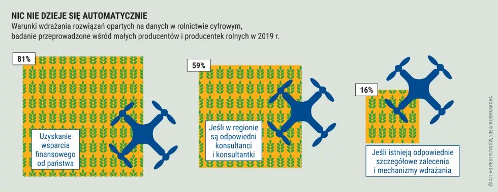 Nic nie dzieje się automatycznie