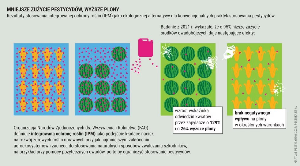 Mniejsze zużycie pestycydów