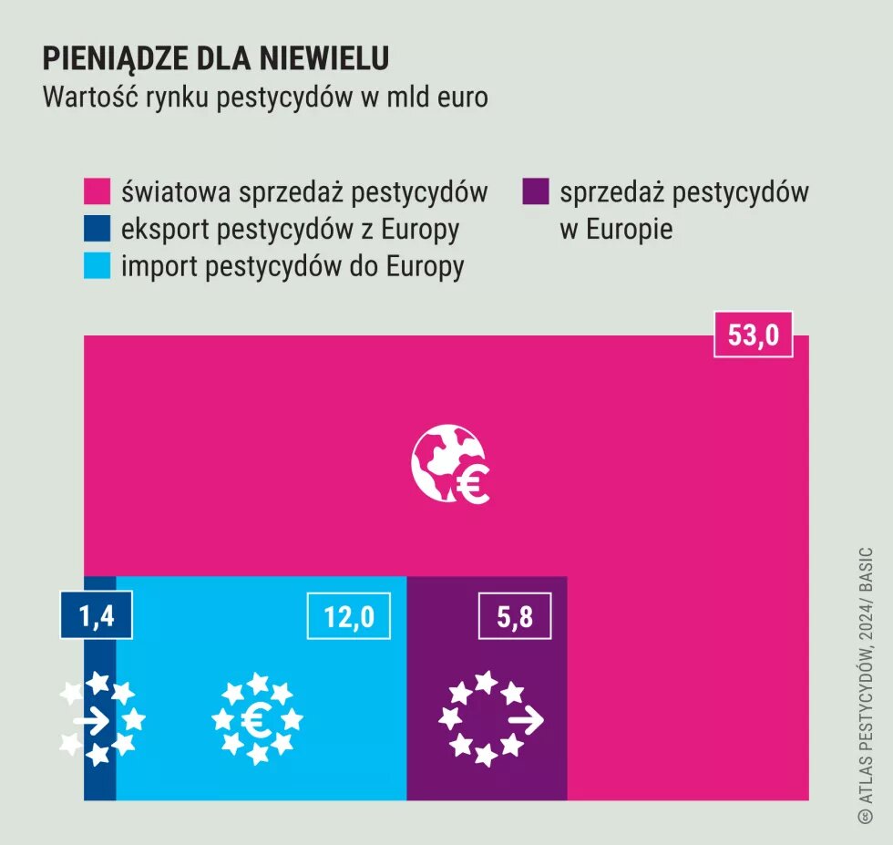 Pieniądze dla niewielu