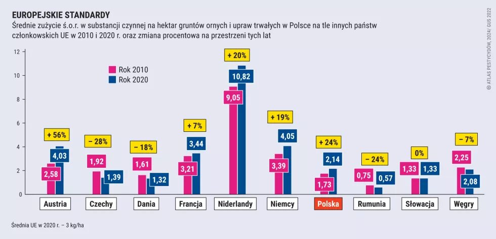 Europejskie standardy