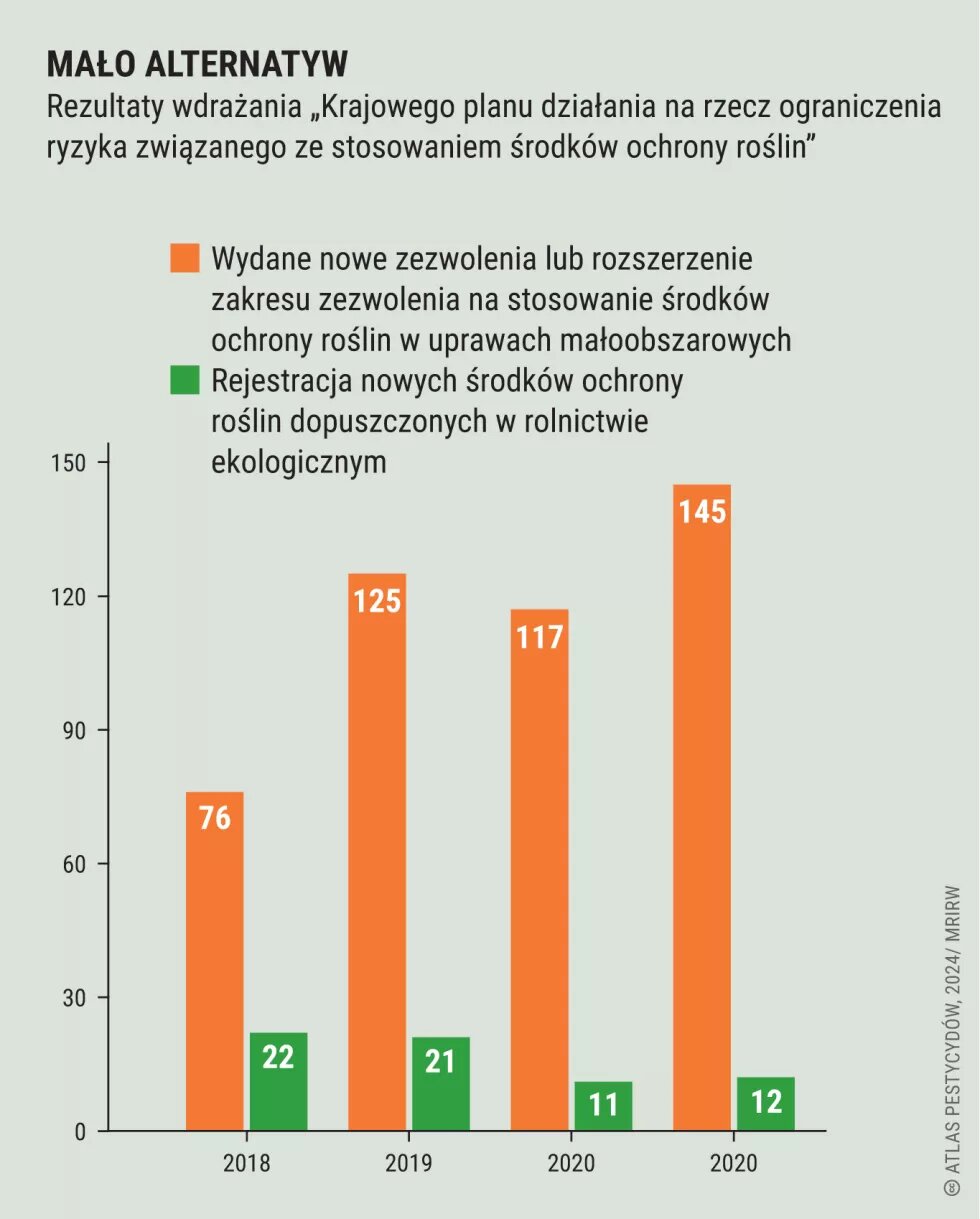 Mało alternatyw