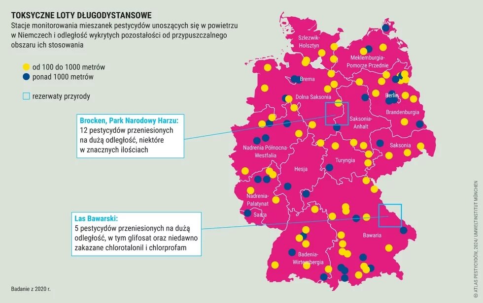 Toksyczne loty długodystansowe