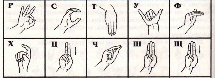 The Ukrainian manual alphabet Kultura uchodźcza w Polsce_Głusi