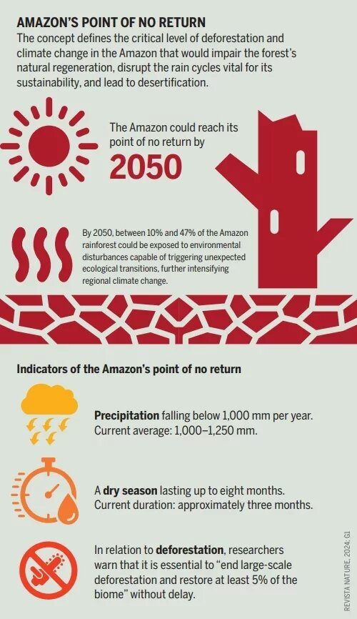 Amazon's point of no return
