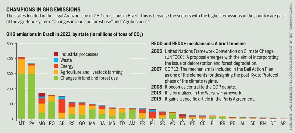 Champions in greenhouse gas emissions