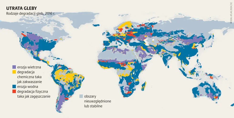 Degradacja gleb_2