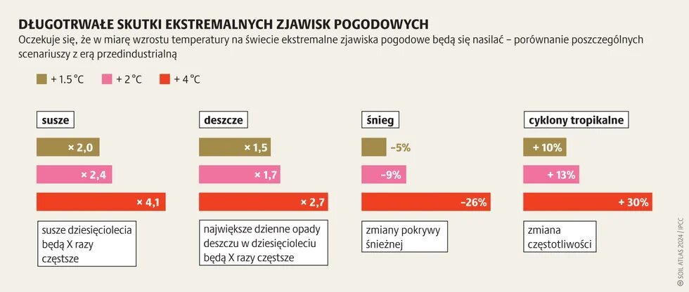 Adaptacja do zmiany klimatu_1