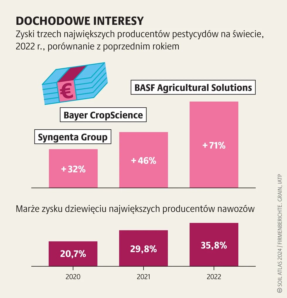 Władza korporacji_1
