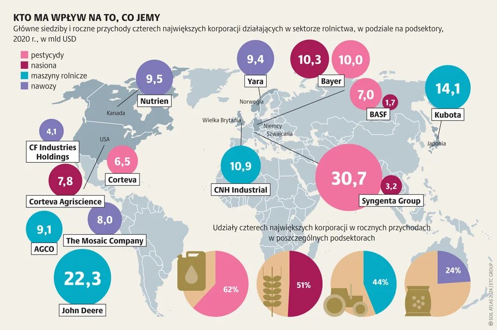 Władza korporacji_2