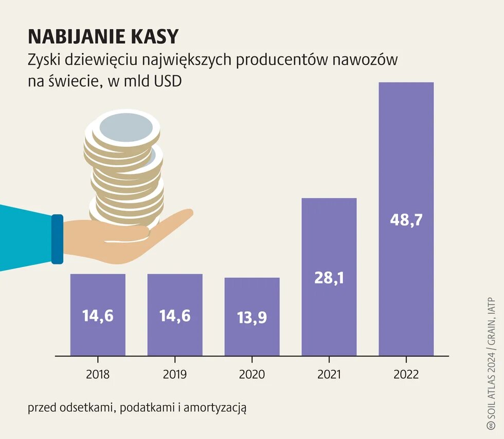 Nawozy oparte na paliwach kopalnych_1