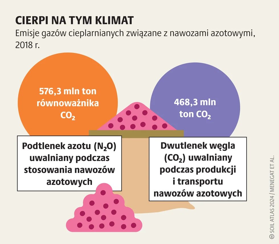 Nawozy oparte na paliwach kopalnych_2