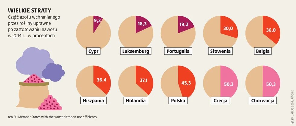 Nawozy oparte na paliwach kopalnych_3