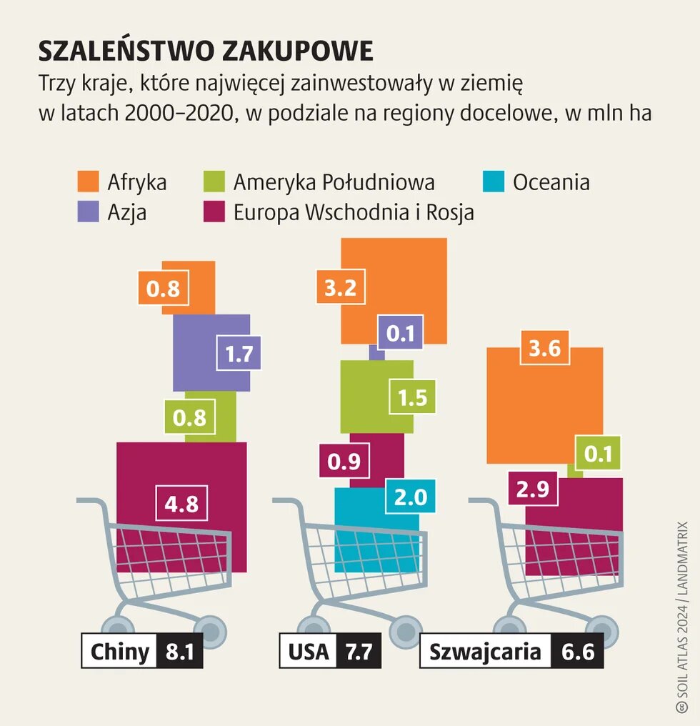 Zawłaszczanie ziemi_1