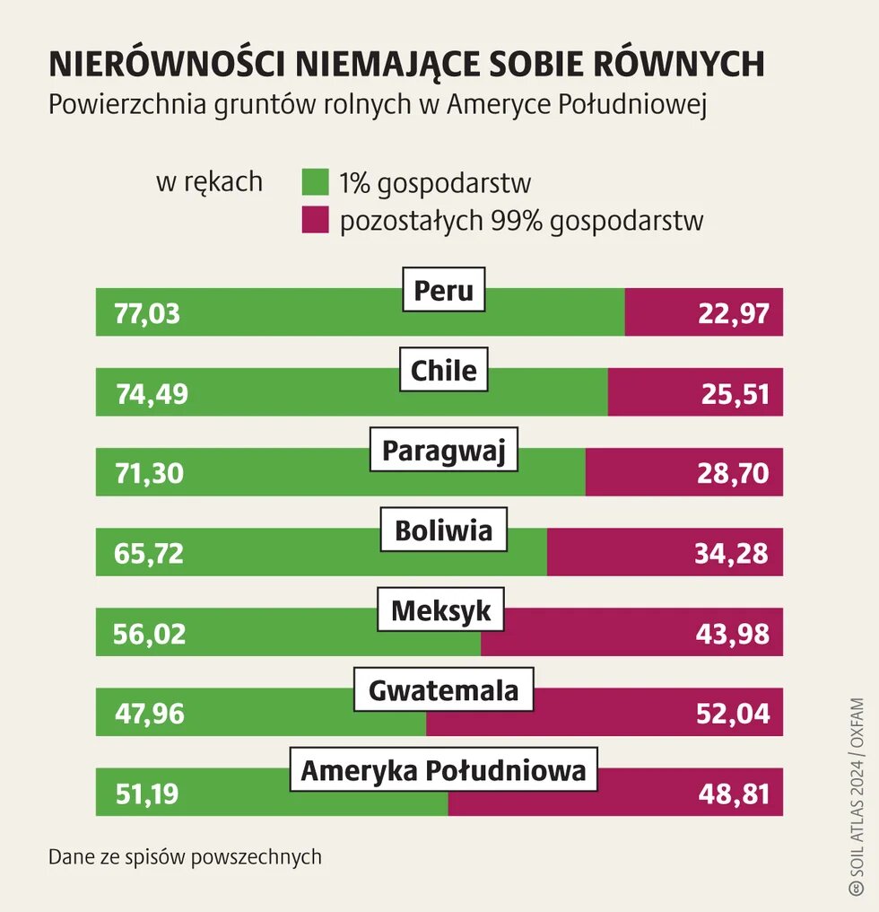 Zawłaszczanie ziemi_3