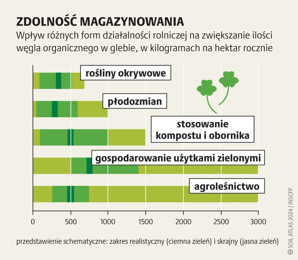 Glebowe jednostki emisji CO2_3