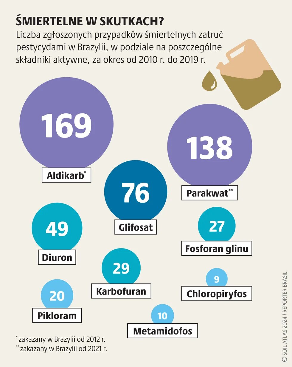 Agroekologia: polityka_2