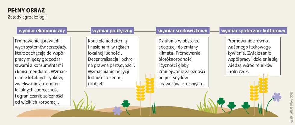 Agroekologia: polityka_1