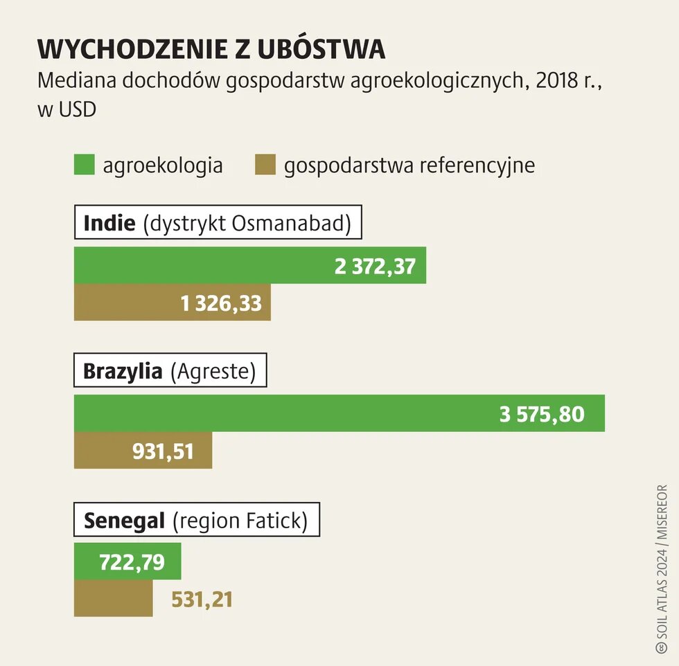 Agroekologia: polityka_3