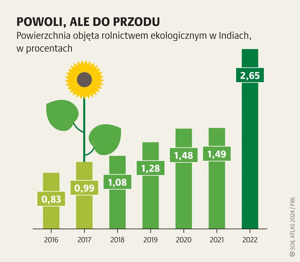 Zrównoważona odbudowa gleb_2