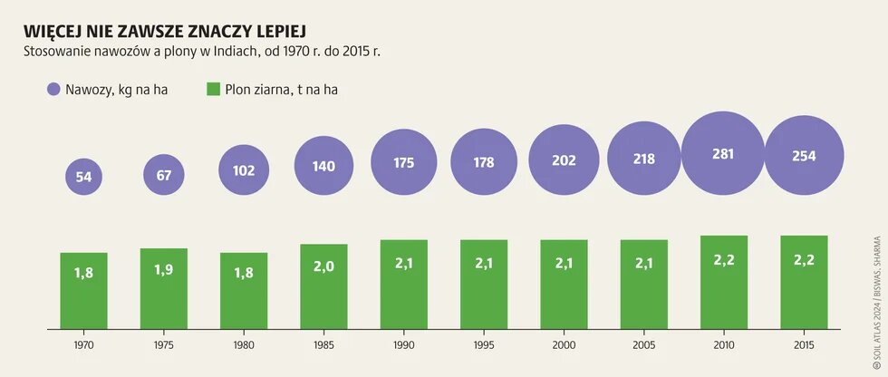 Zrównoważona odbudowa gleb_1