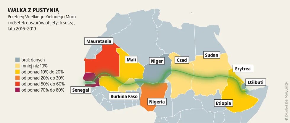 Zazielenienie pustyni_2