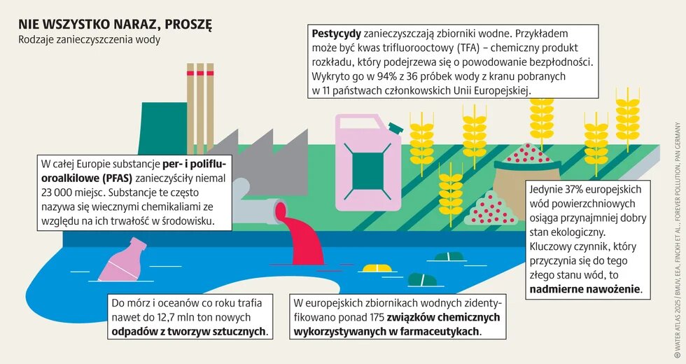 Atlas wody_zanieczyszczenie: mętne głębiny_2