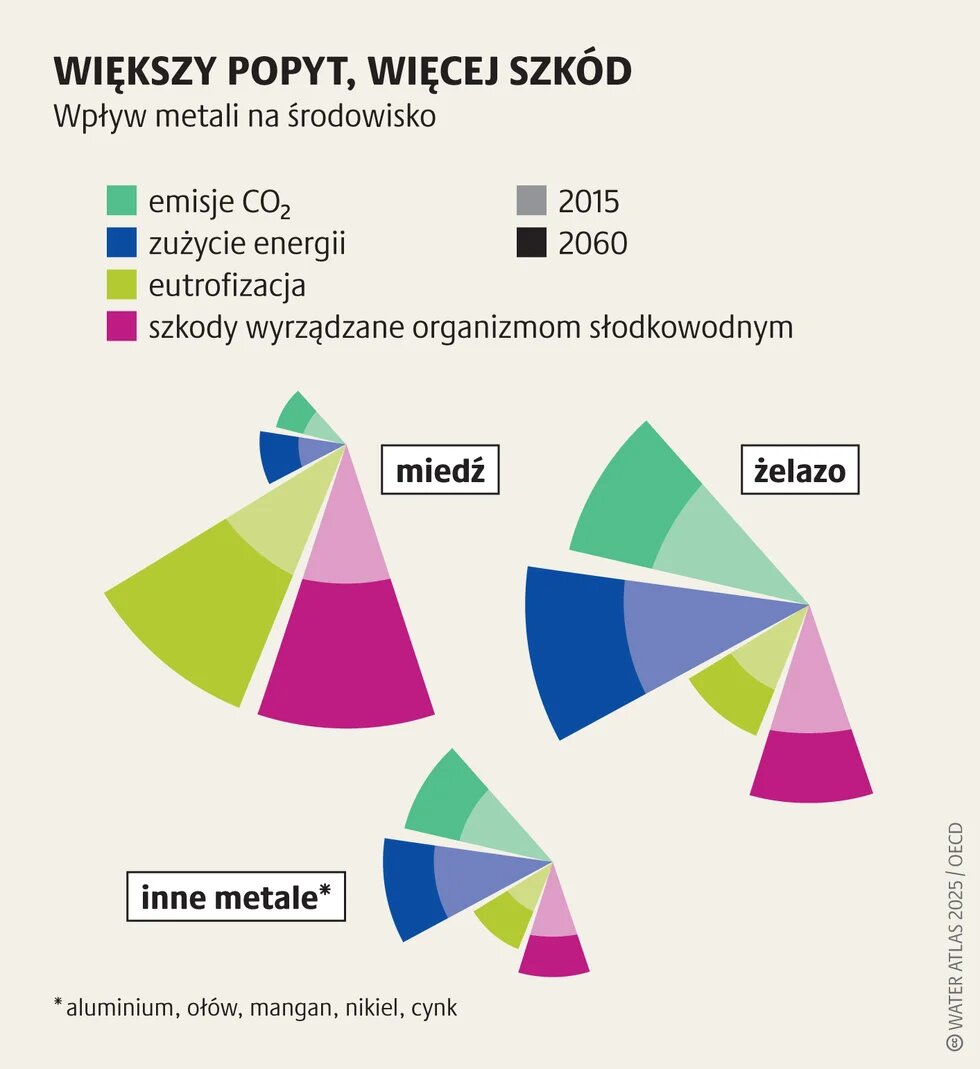 Atlas wody- wdobycie metali_2