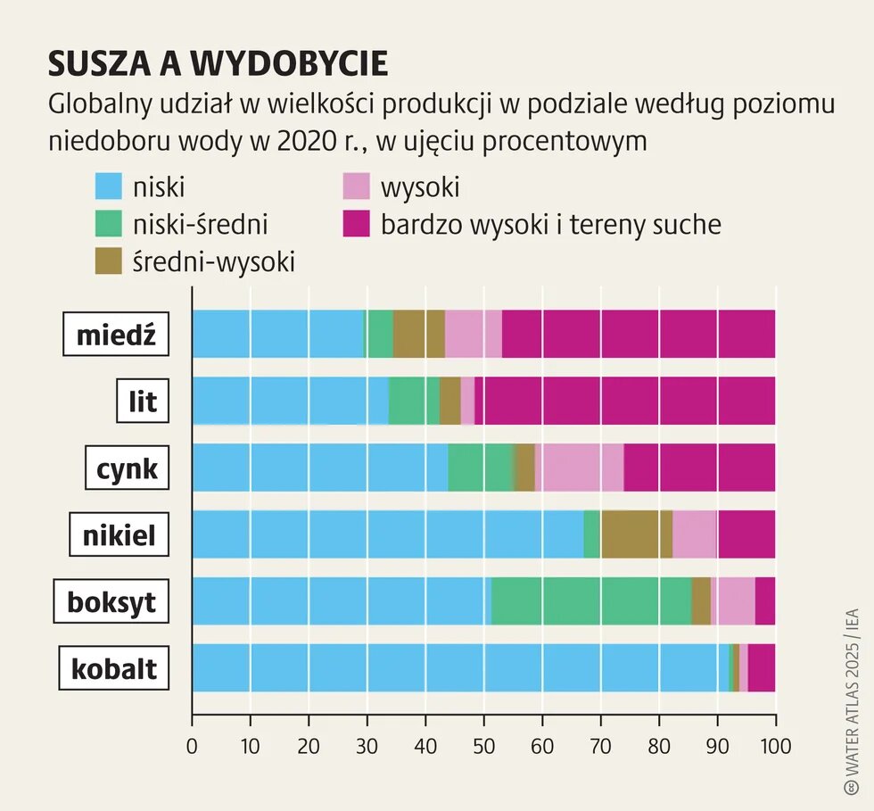 Atlas wody- wdobycie metali_3