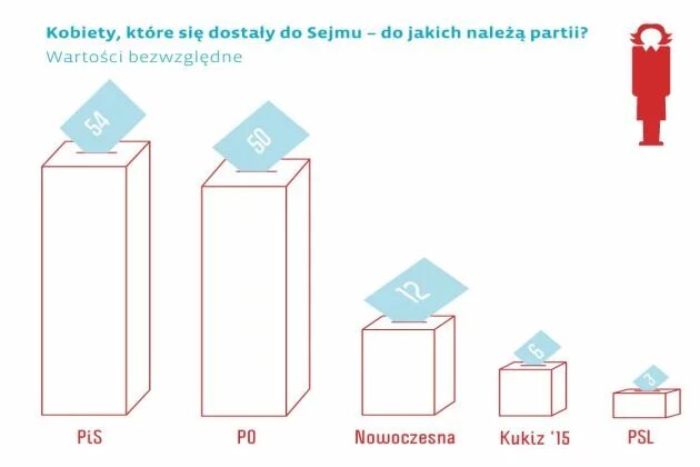 Posłanki w Sejmie 2015 Posłanki w Sejmie 2015