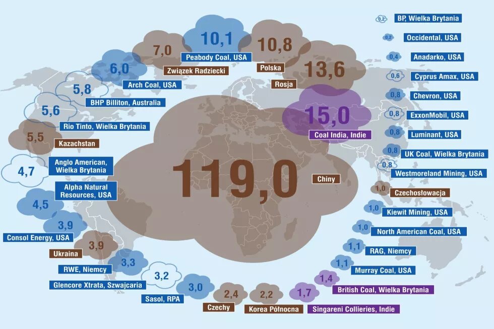 Najwięksi emitenci dwutlenku węgla i metanu w wyniku wydobycia i spalania węgla; łącznie w latach 1988-2013. Najwięksi emitenci dwutlenku węgla i metanu w wyniku wydobycia i spalania węgla; łącznie w latach 1988-2013.
