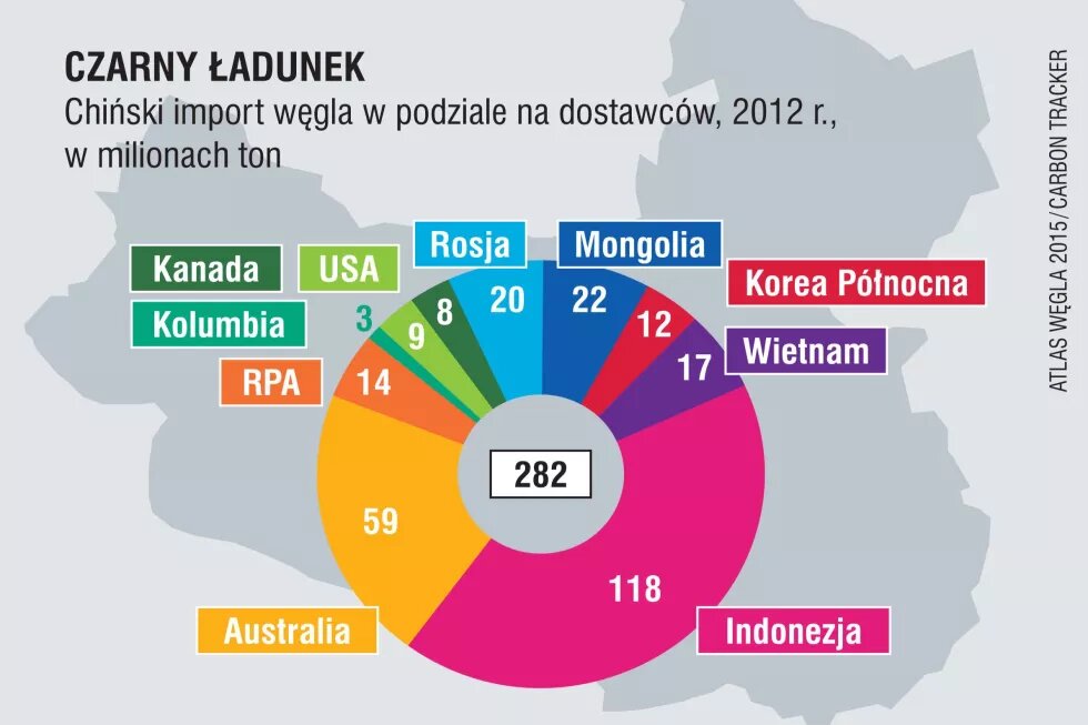 Chiński import węgla w podziale na dostawców, 2012 roku Chiński import węgla w podziale na dostawców, 2012 roku